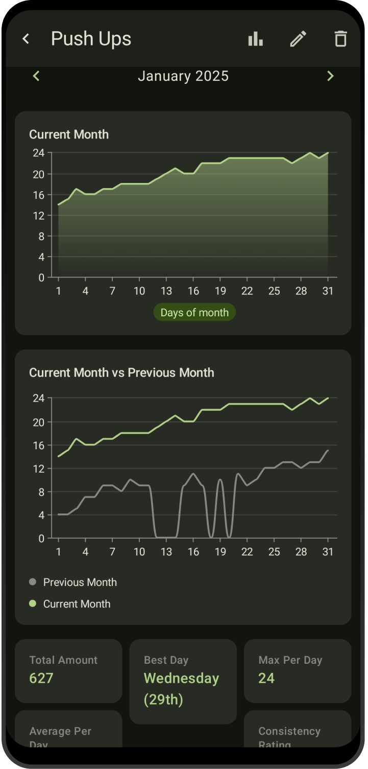 Habitsss App - Analytics